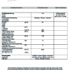 Fiche technique T50.pdf