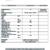 Fiche technique T55.pdf